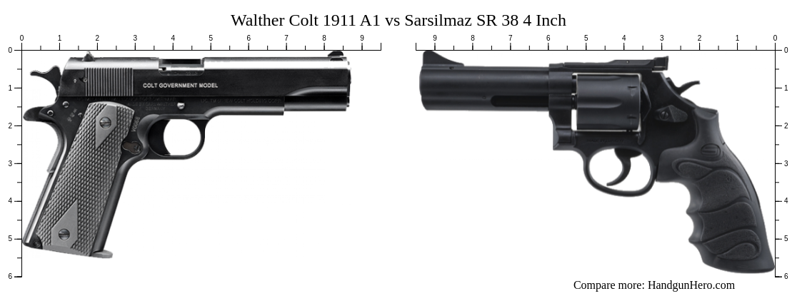 Walther Colt 1911 A1 Vs Sarsilmaz Sr 38 4 Inch Size Comparison Handgun Hero 1594