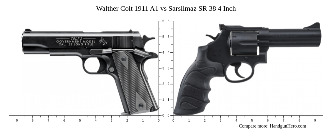 Walther Colt 1911 A1 Vs Sarsilmaz Sr 38 4 Inch Size Comparison Handgun Hero 0537