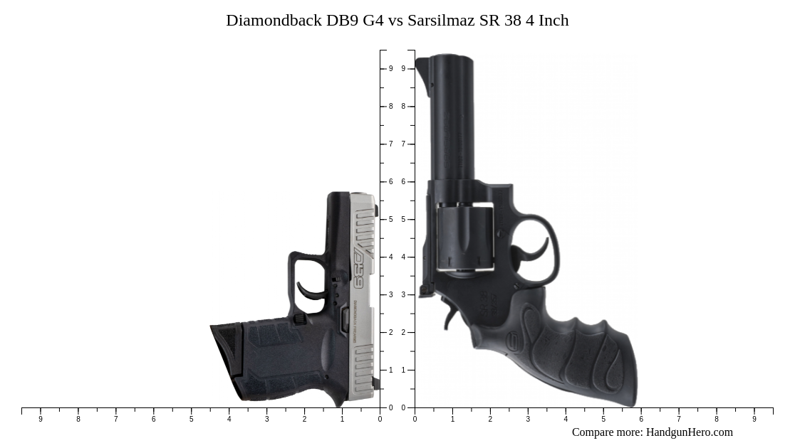 Diamondback DB9 G4 vs Sarsilmaz SR 38 4 Inch size comparison | Handgun Hero
