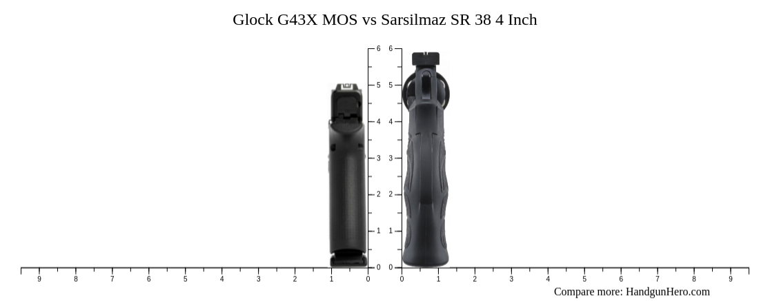 Glock G43X MOS vs Sarsilmaz SR 38 4 Inch size comparison | Handgun Hero