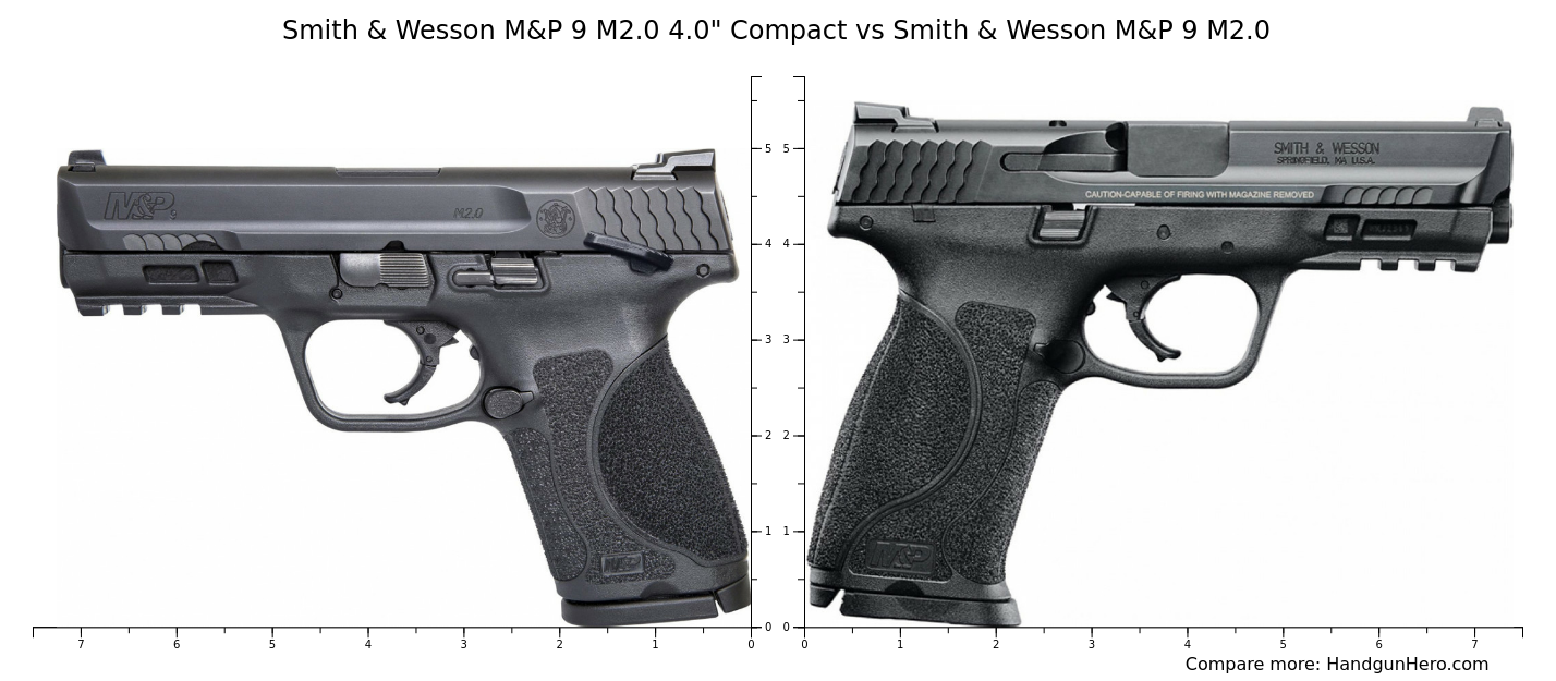 Smith And Wesson Mandp 9 M20 40 Compact Vs Smith And Wesson Mandp 9 M20 Size Comparison Handgun Hero 9615