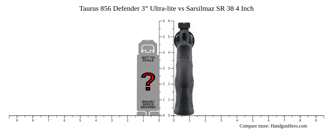 Taurus 856 Defender 3” Ultra-lite vs Sarsilmaz SR 38 4 Inch size ...