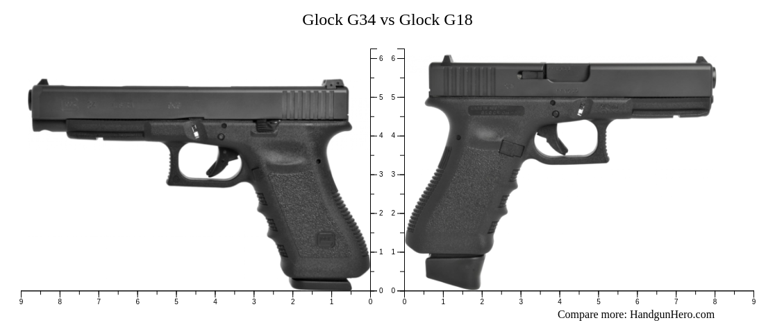 Glock G34 vs Glock G18 size comparison | Handgun Hero
