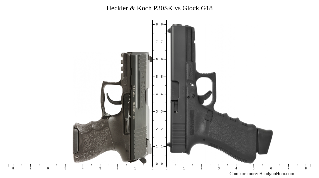 Heckler & Koch P30sk Vs Glock G18 Size Comparison 