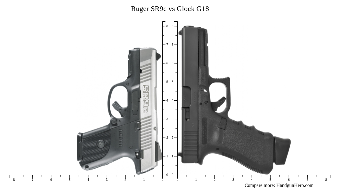 Ruger SR9c vs Glock G18 size comparison Handgun Hero