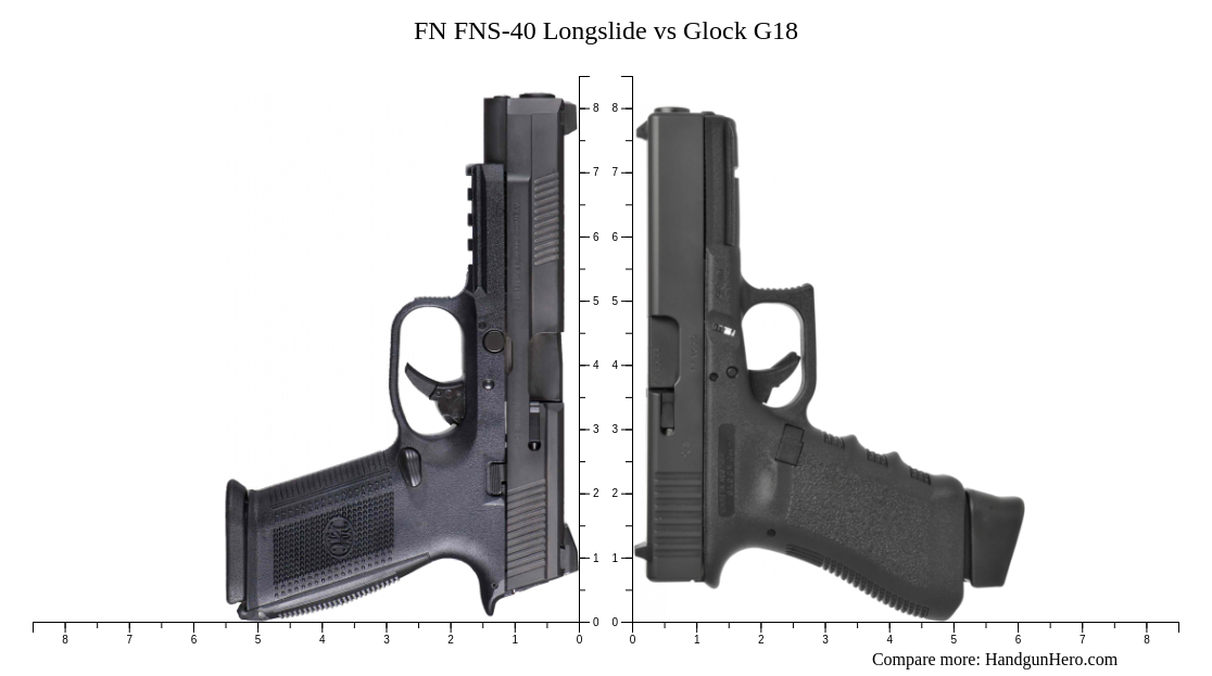 FN FNS-40 Longslide vs Glock G18 size comparison | Handgun Hero