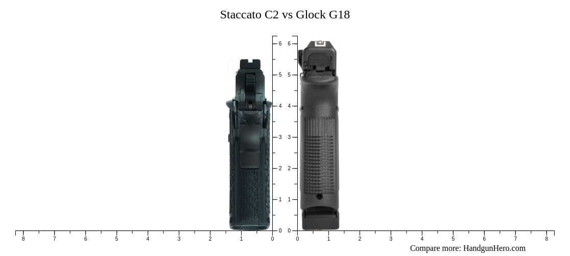 Staccato C2 vs Glock G18 size comparison | Handgun Hero