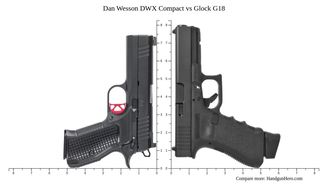 Dan Wesson DWX Compact vs Glock G18 size comparison | Handgun Hero