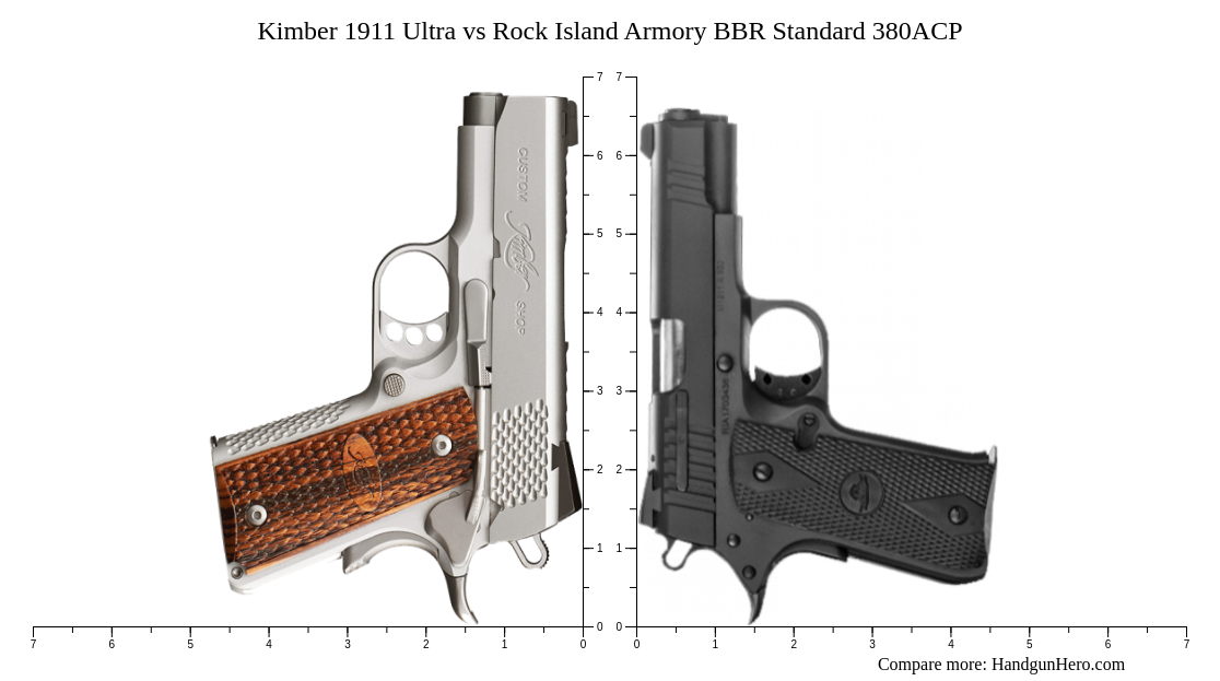 Kimber Ultra Vs Rock Island Armory Bbr Standard Acp Size Comparison Handgun Hero