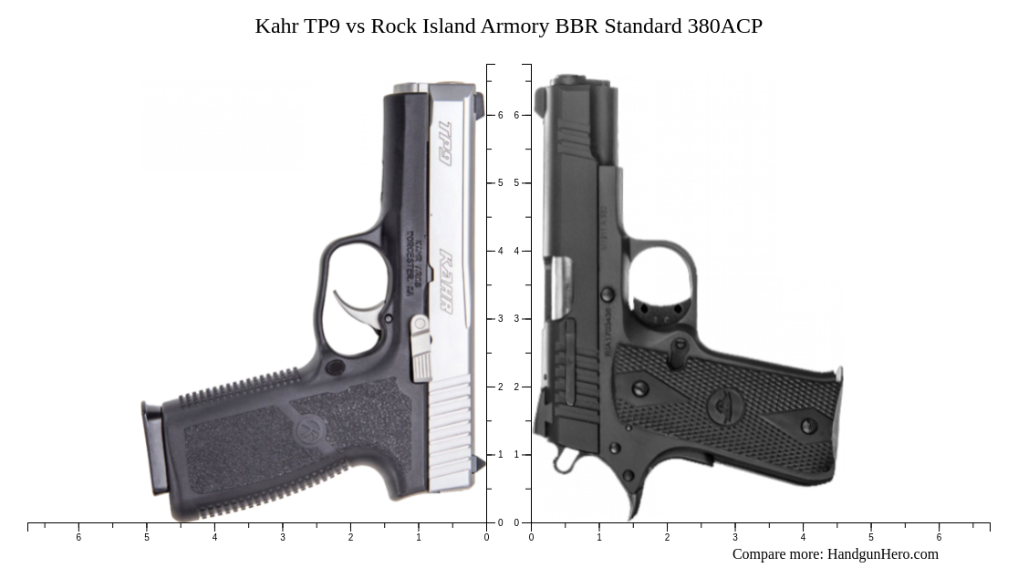 Kahr TP9 vs Rock Island Armory BBR Standard 380ACP size comparison ...