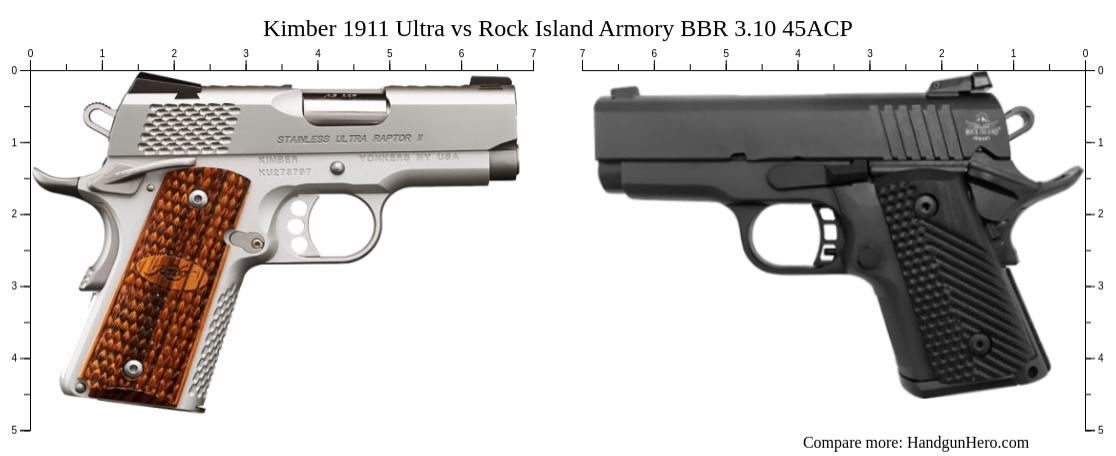 Kimber 1911 Ultra vs Rock Island Armory BBR 3.10 45ACP size comparison ...