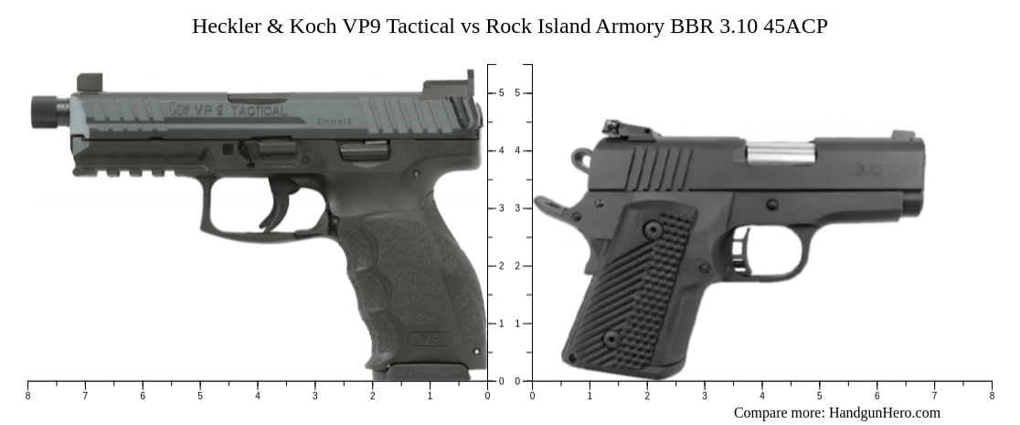 Heckler & Koch VP9 Tactical vs Rock Island Armory BBR 3.10 45ACP size ...