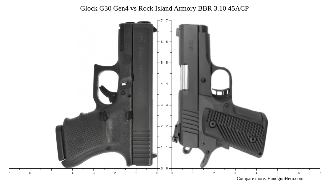 Glock G Gen Vs Rock Island Armory Bbr Acp Size Comparison Handgun Hero