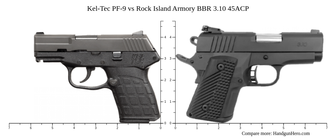 Kel-Tec PF-9 vs Rock Island Armory BBR 3.10 45ACP size comparison ...