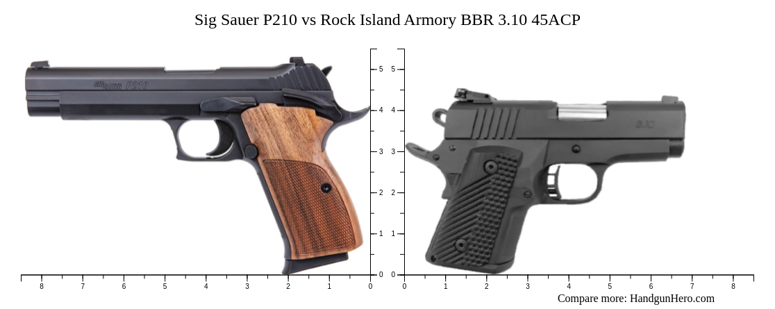 Sig Sauer P210 vs Rock Island Armory BBR 3.10 45ACP size comparison ...