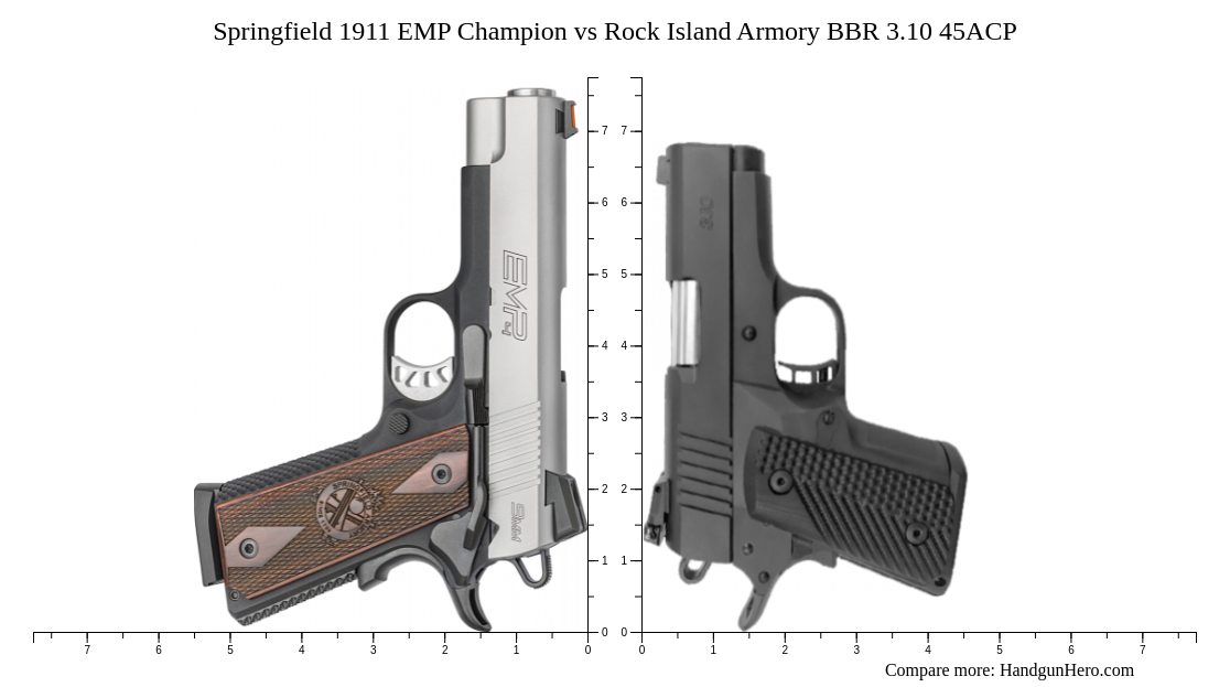 Springfield 1911 EMP Champion vs Rock Island Armory BBR 3.10 45ACP size ...