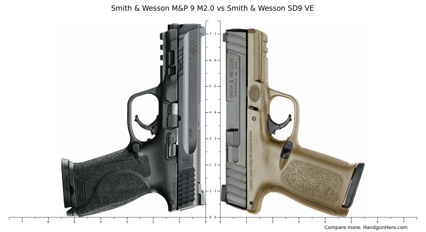 Smith And Wesson Mandp 9 M20 Vs Smith And Wesson Sd9 Ve Size Comparison Handgun Hero 2145
