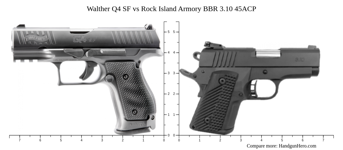 Walther Q4 SF vs Rock Island Armory BBR 3.10 45ACP size comparison ...