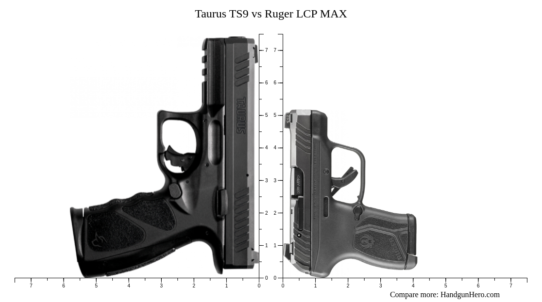 Taurus TS9 vs Ruger LCP MAX size comparison | Handgun Hero