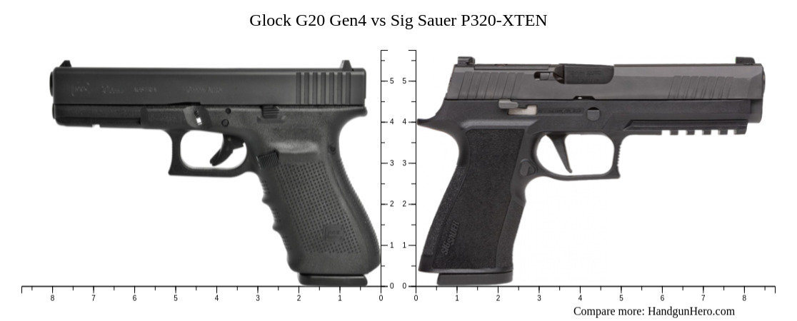 Sig P320 Xten Vs Glock 20: Ultimate Handgun Showdown