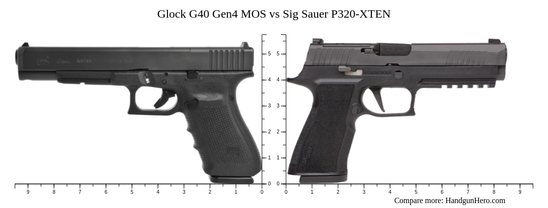 Sig P320 Xten Vs Glock 40: Ultimate Handgun Showdown