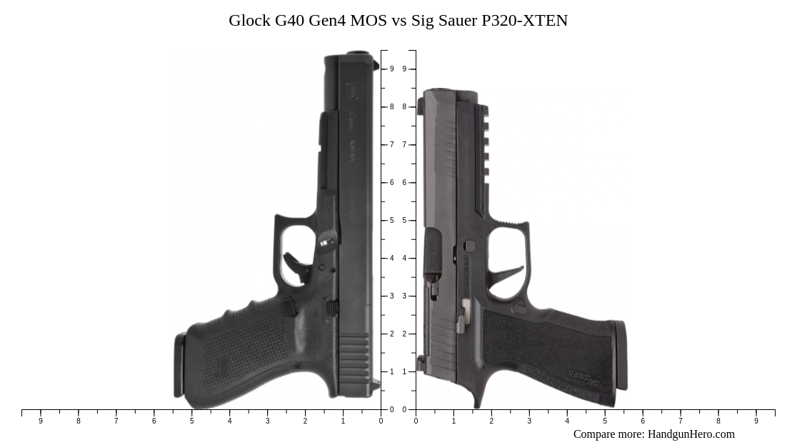 Sig P320 Xten Vs Glock 40: Ultimate Handgun Showdown