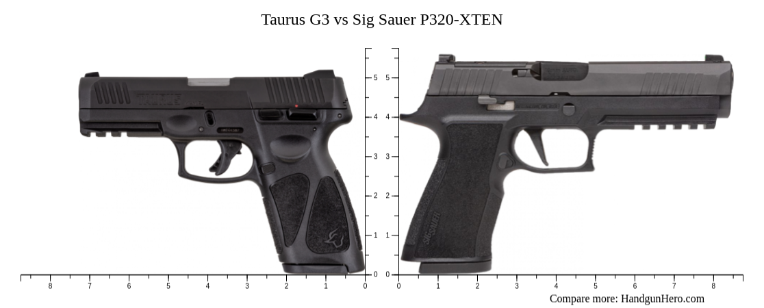 Taurus G3 vs Sig Sauer P320-XTEN size comparison | Handgun Hero