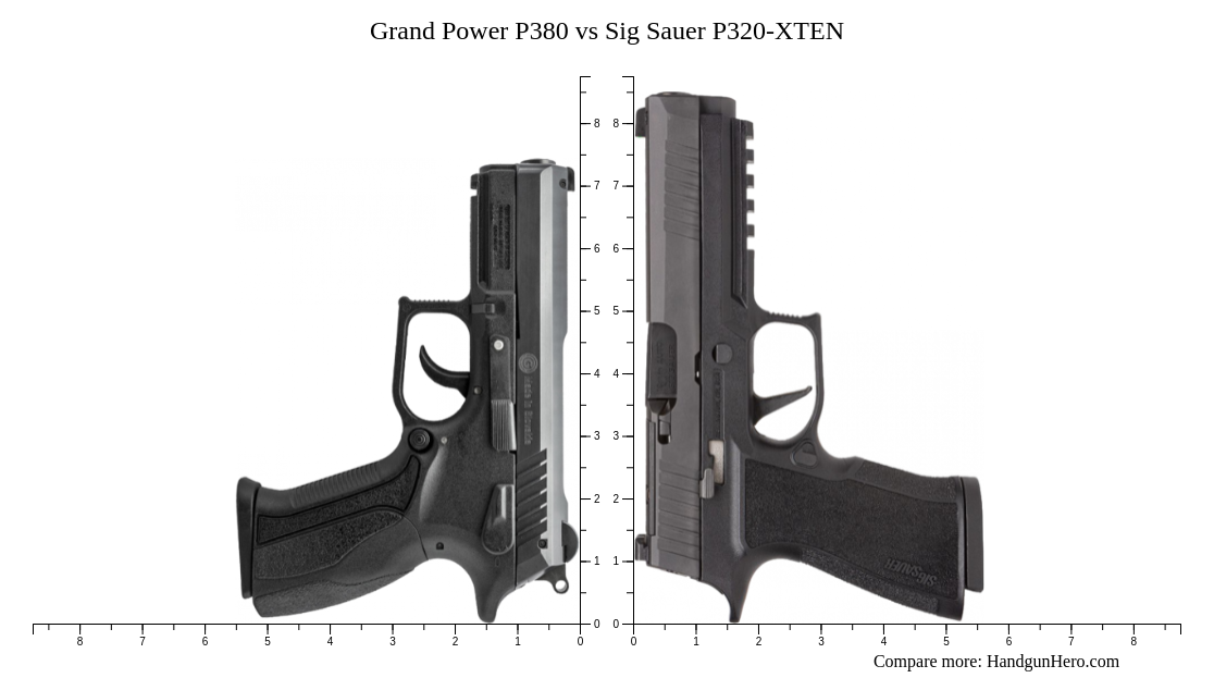 Grand Power P380 vs Sig Sauer P320-XTEN size comparison | Handgun Hero