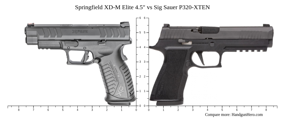 Sig P320 Xten Vs Springfield Xdm Elite: Ultimate Handgun Showdown