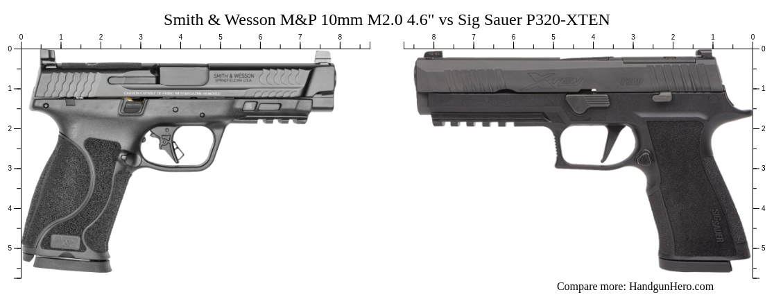 Sig Xten Vs Mp 10Mm: Ultimate Handgun Showdown