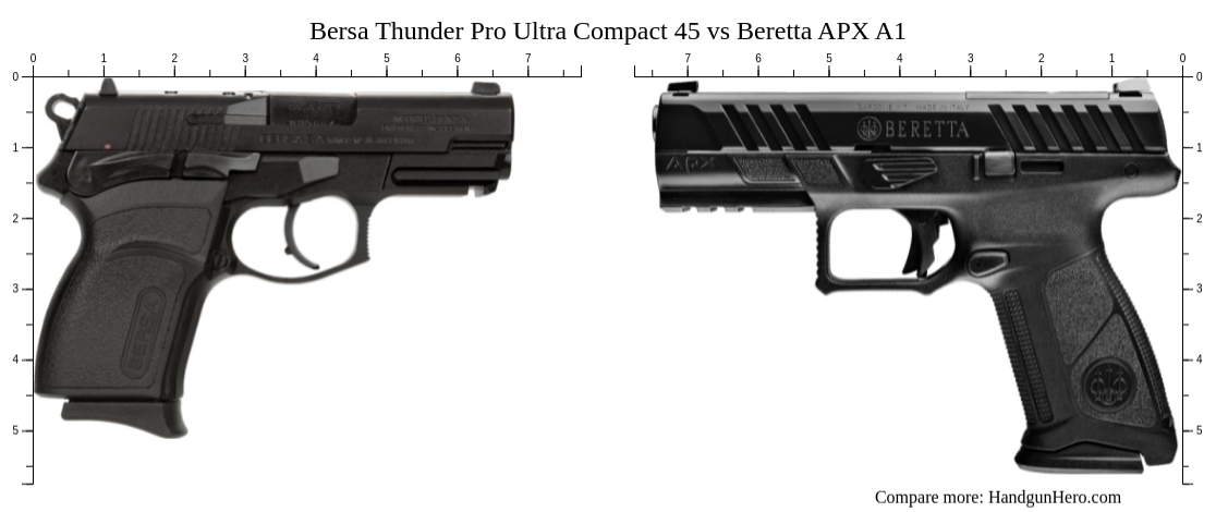 Bersa Thunder Pro Ultra Compact 45 vs Beretta APX A1 size comparison ...