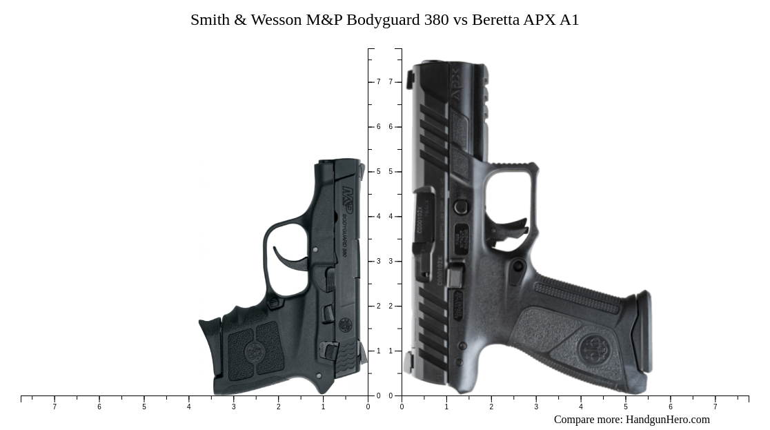 Ruger EC S Vs Glock G X Vs Smith Wesson M P Bodyguard Vs Beretta APX Carry Vs Beretta APX