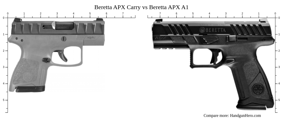 Beretta Apx Vs Beretta Apx Centurion Vs Beretta Apx Carry Vs Beretta Apx Centurion Combat Vs