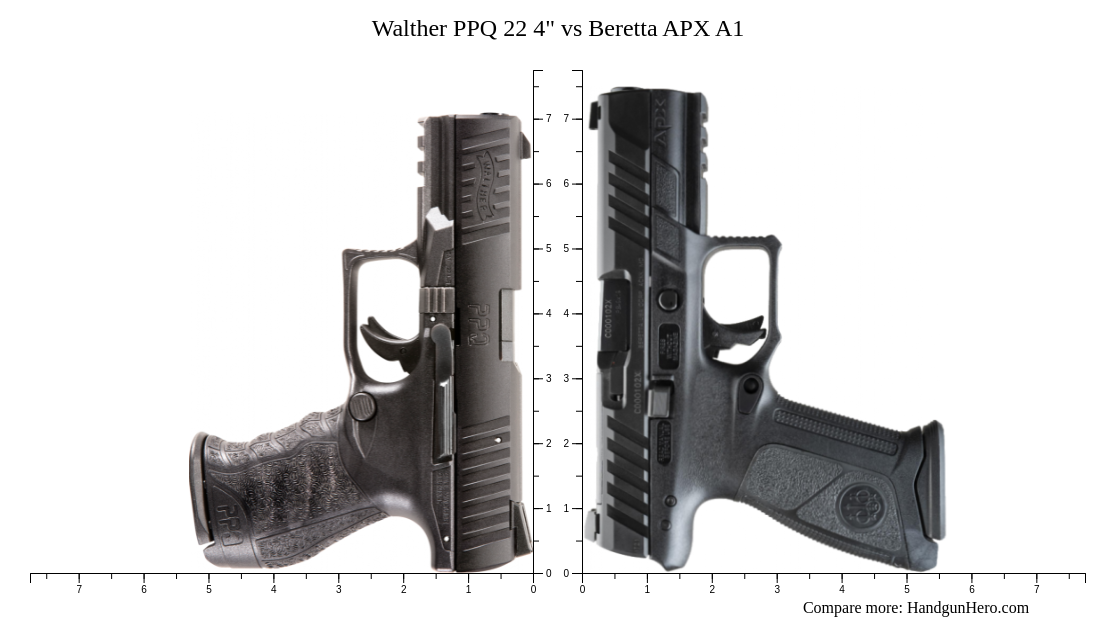 Walther Ppq Vs Beretta Apx A Size Comparison Handgun Hero