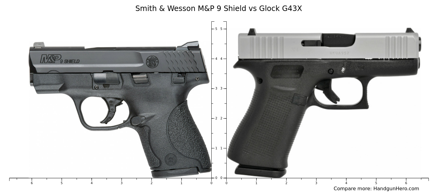 Smith & Wesson M&P 9 Shield vs Glock G43X vs Palmetto State Armory