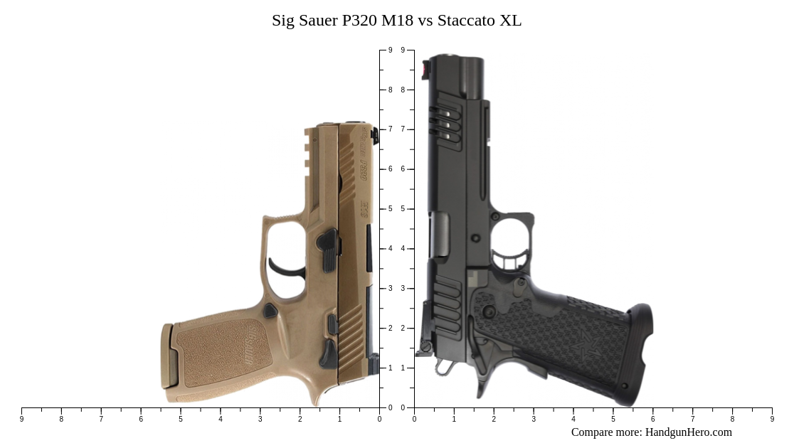 Sig Sauer P320 M18 Vs Staccato XL Size Comparison Handgun Hero