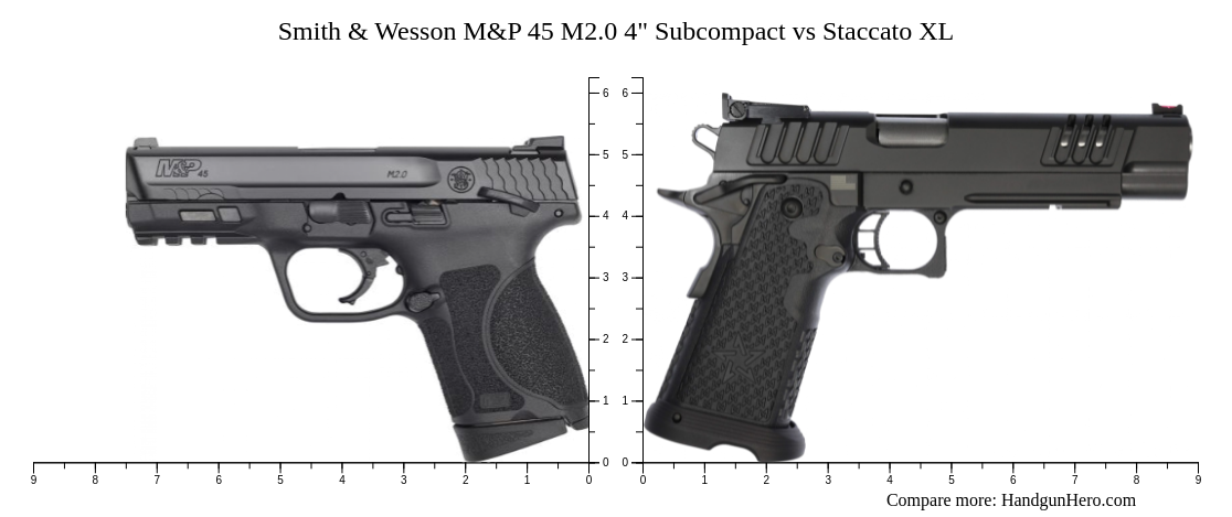 Smith & Wesson M&P 45 M2.0 4