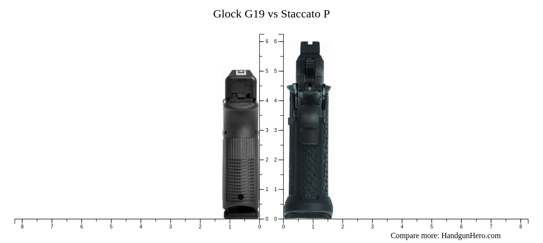 Glock G19 vs Staccato P size comparison | Handgun Hero