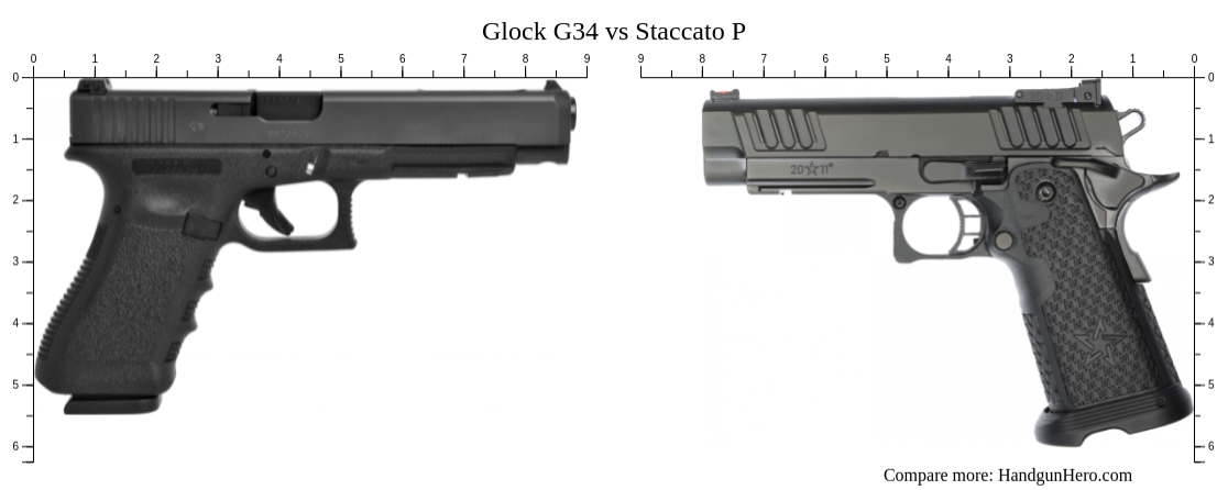 Glock G Vs Staccato P Size Comparison Handgun Hero