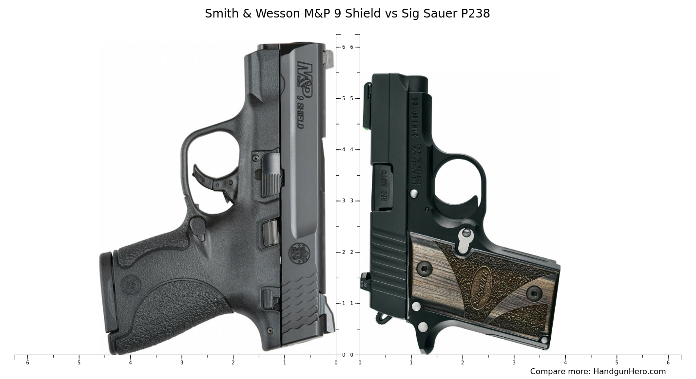 Smith Wesson M P Shield Vs Sig Sauer P Size Comparison Handgun Hero