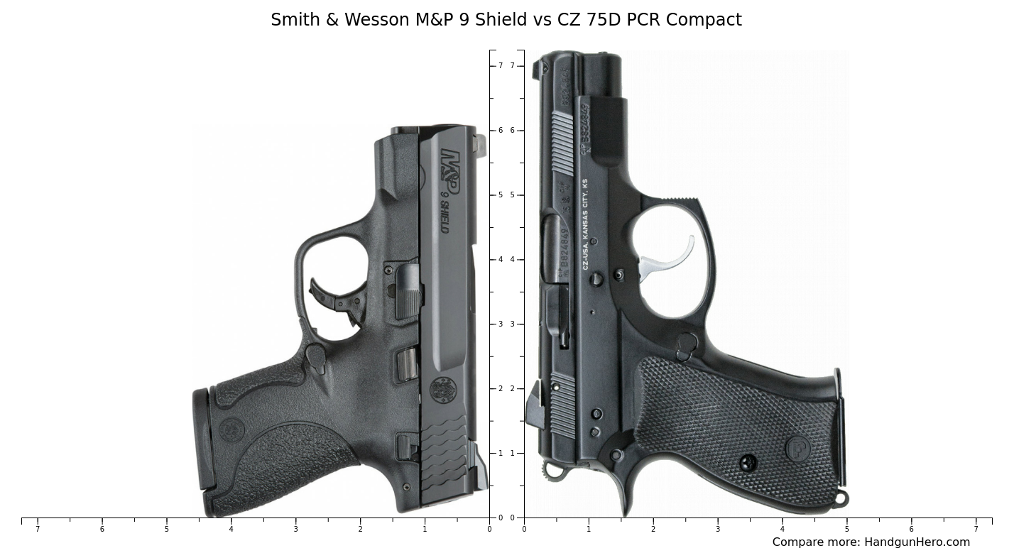 Smith & Wesson M&P 9 Shield vs CZ 75D PCR Compact vs Springfield ...