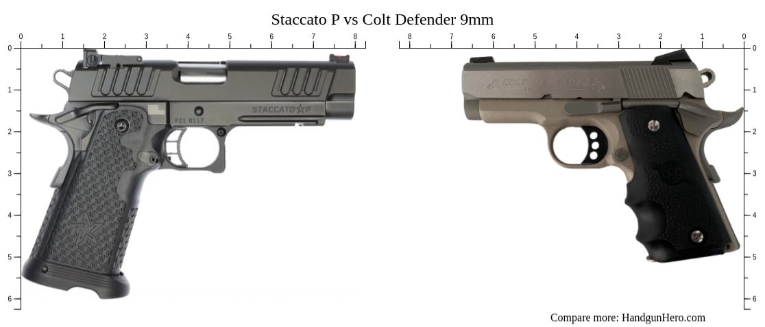 Staccato P vs Colt Defender 9mm size comparison | Handgun Hero