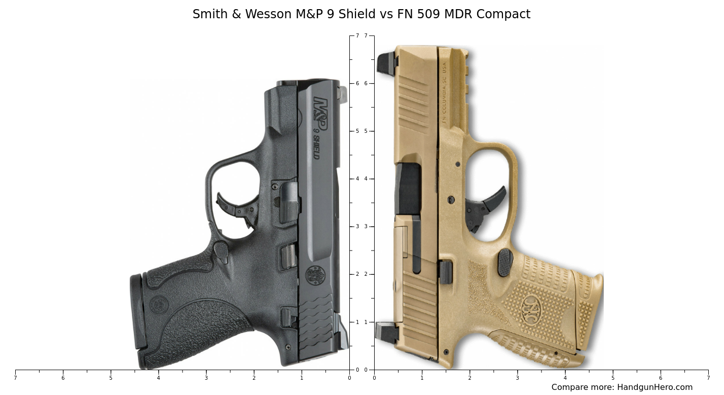 Smith Wesson M P Shield Vs Fn Mdr Compact Size Comparison