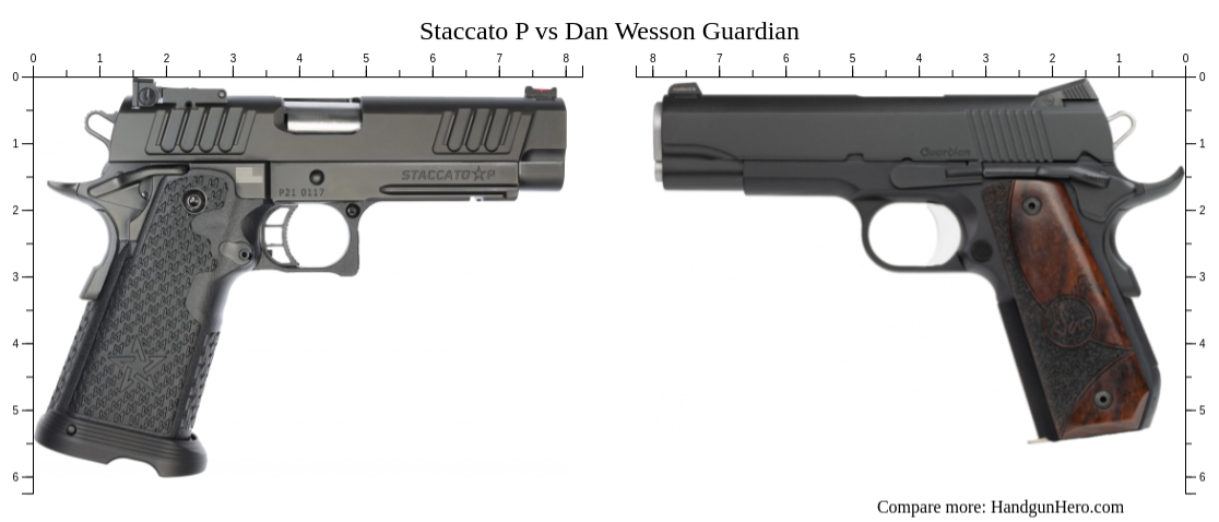 Staccato P vs Dan Wesson Guardian size comparison | Handgun Hero