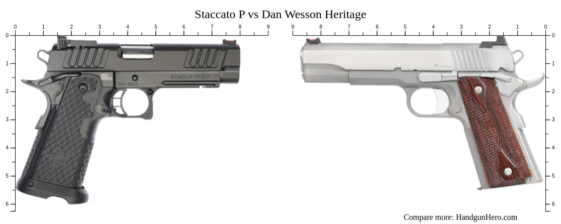 Staccato P Vs Dan Wesson Heritage Size Comparison 