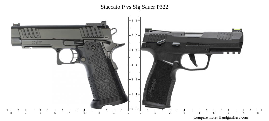 Staccato P Vs Sig Sauer P322 Size Comparison Handgun Hero