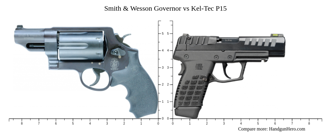 Smith And Wesson Governor Vs Kel Tec P15 Size Comparison Handgun Hero