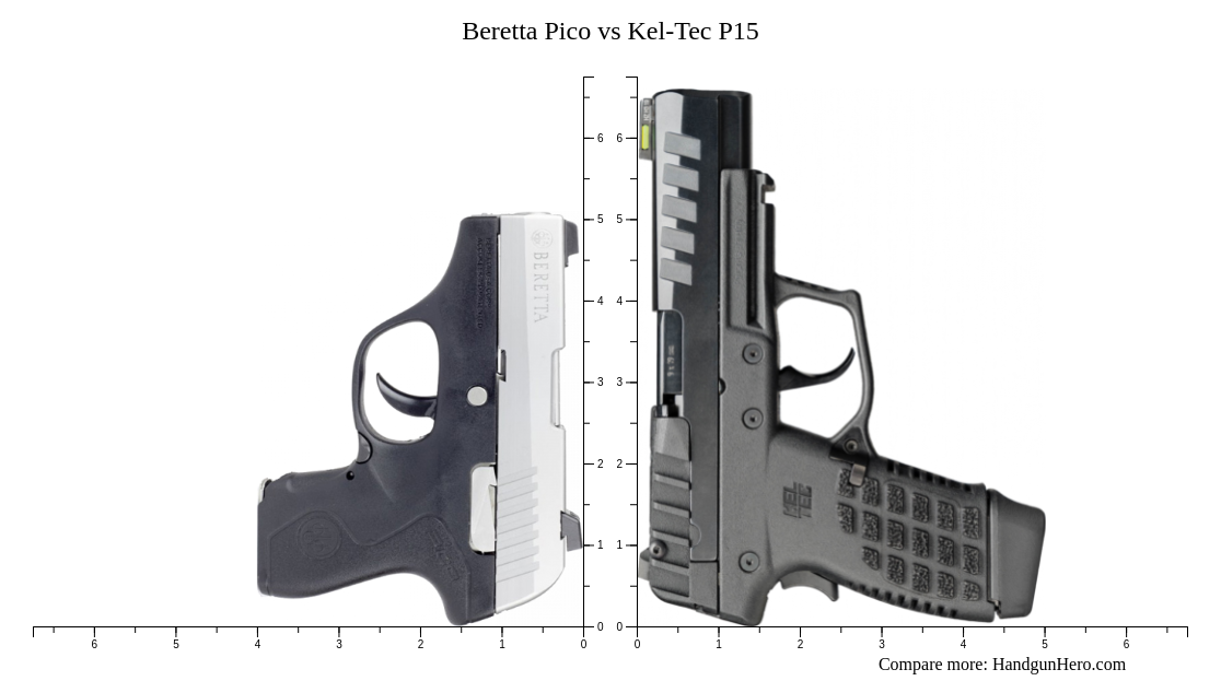 Beretta Pico vs Kel-Tec P15 size comparison | Handgun Hero
