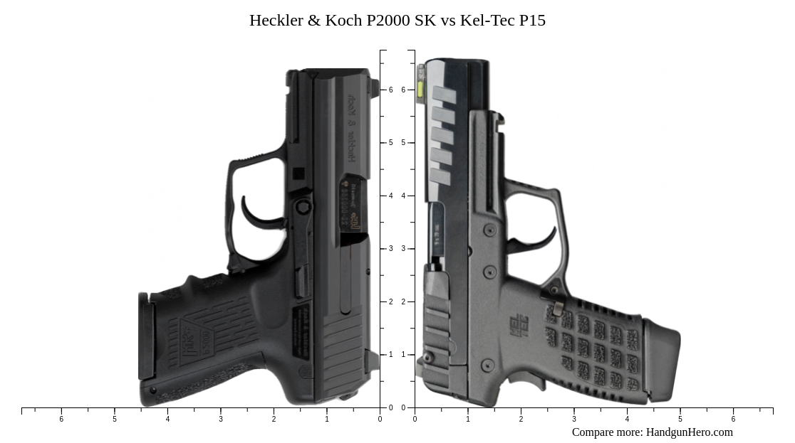 Heckler & Koch P2000 SK vs KelTec P15 size comparison Handgun Hero