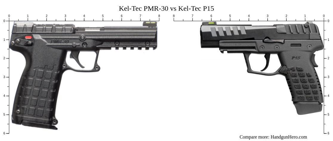 Kel Tec Pmr Vs Kel Tec P Size Comparison Handgun Hero